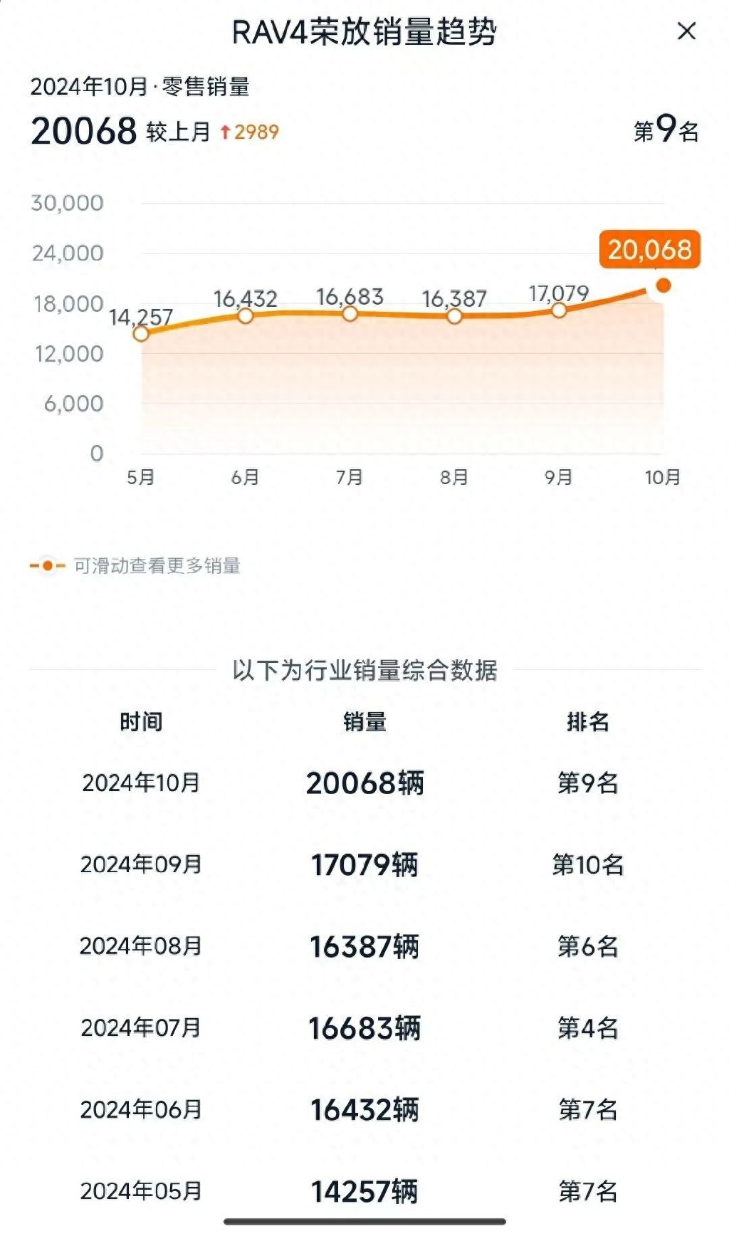 合資車要翻盤了!這些日系SUV為何還能如此強勢?