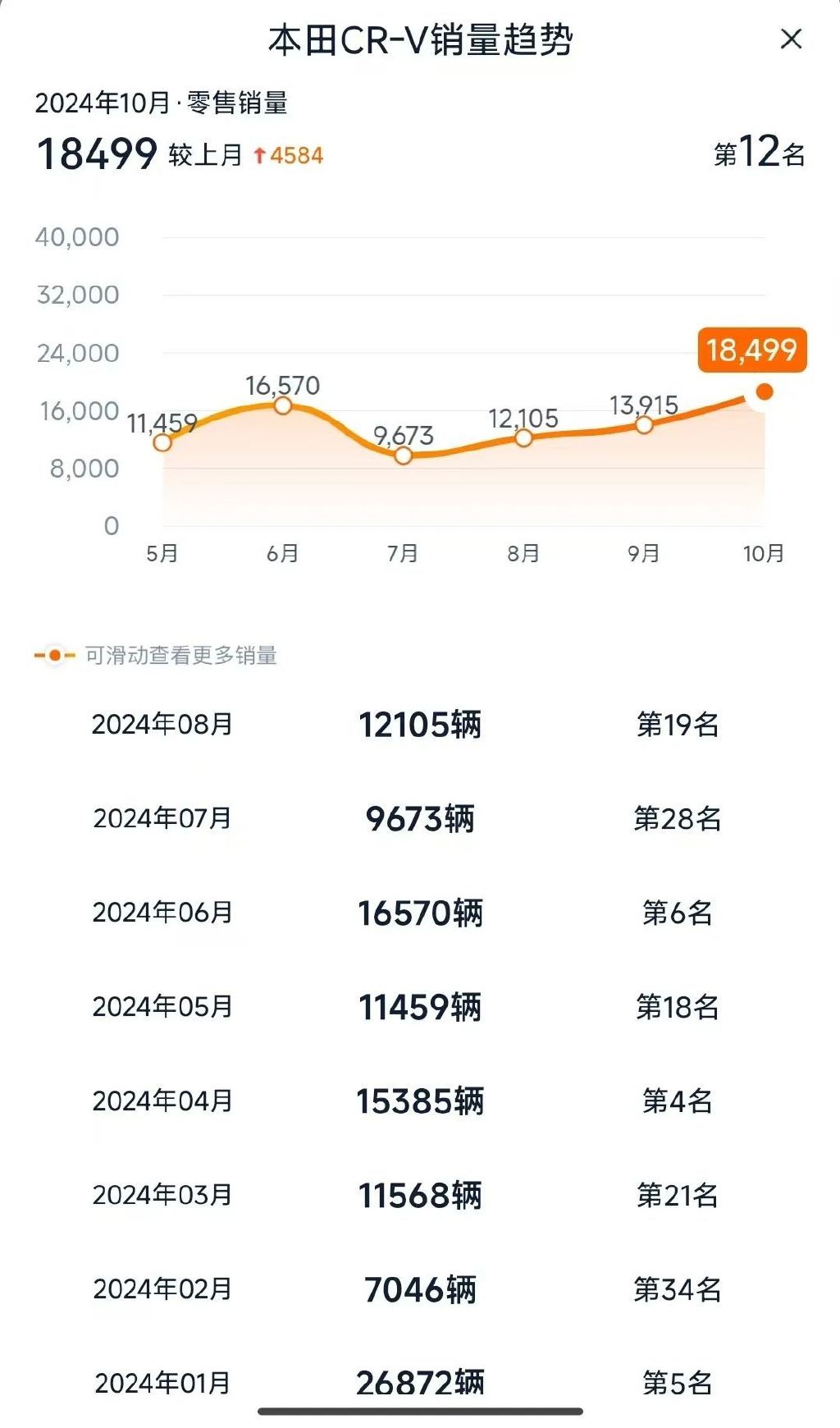 合資車要翻盤了!這些日系SUV為何還能如此強勢?