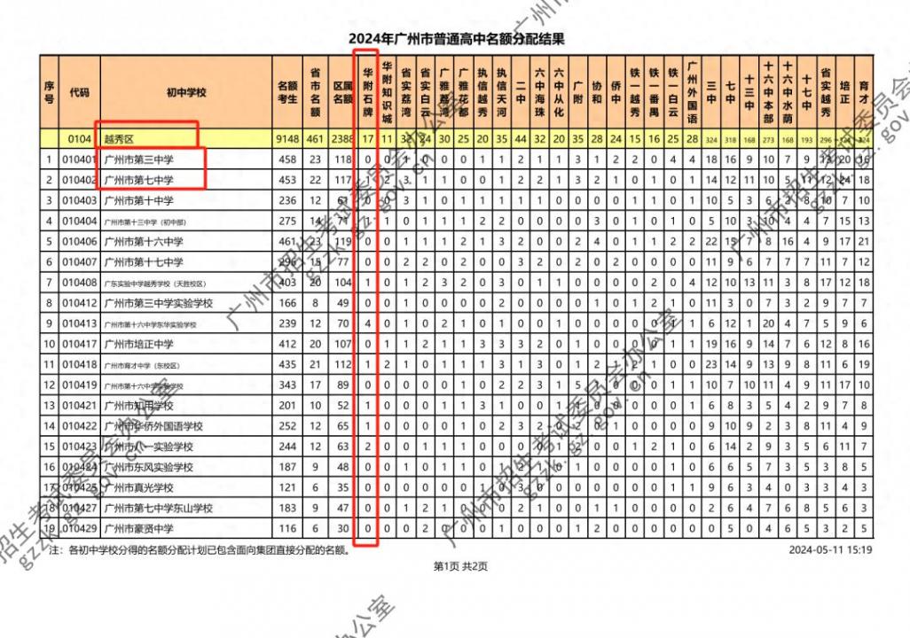 2025中考政策掃盲 | 名額計劃是怎樣派到各個初中的?