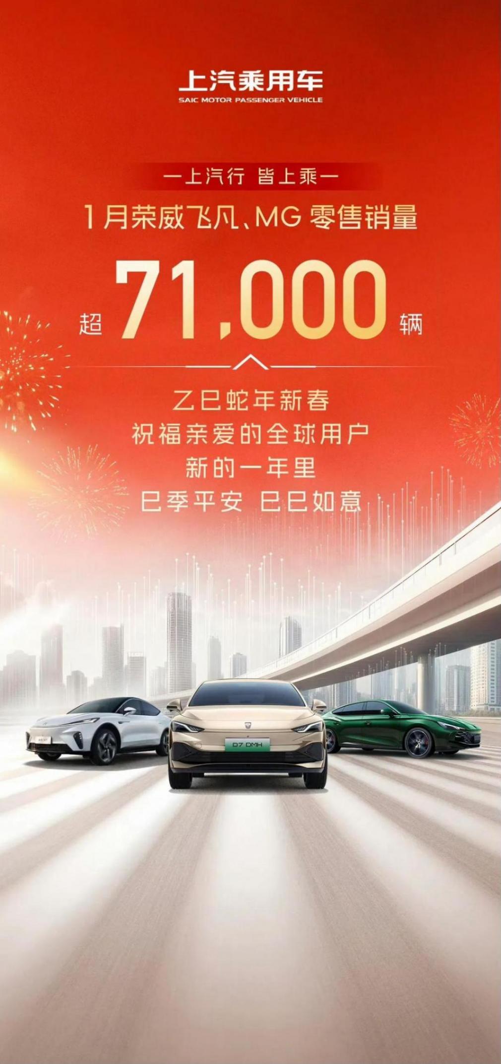 上汽發布 1 月產銷快報,數據亮眼背后藏著哪些驚喜?