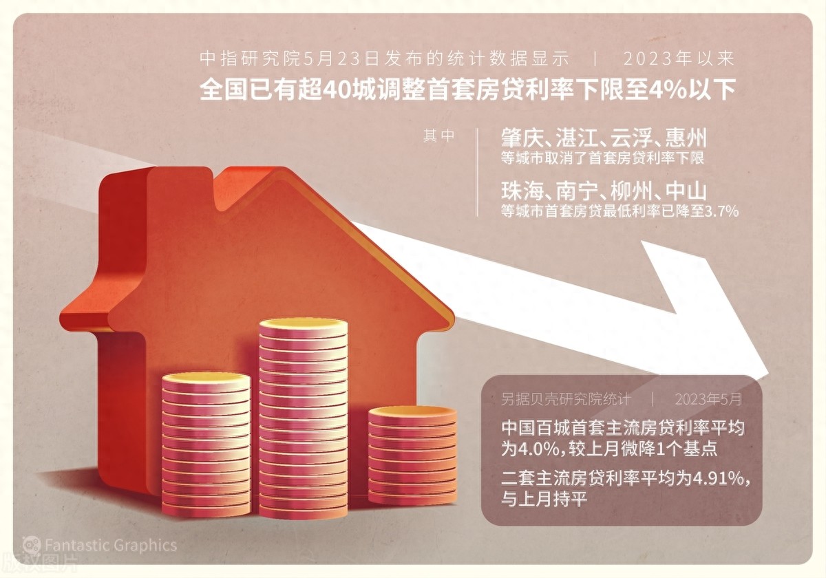 房貸利率降到3.3%,要不要改還款周期?一文教你省錢(qián)攻略
