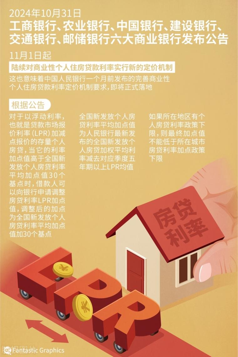房貸利率降到3.3%,要不要改還款周期?一文教你省錢(qián)攻略