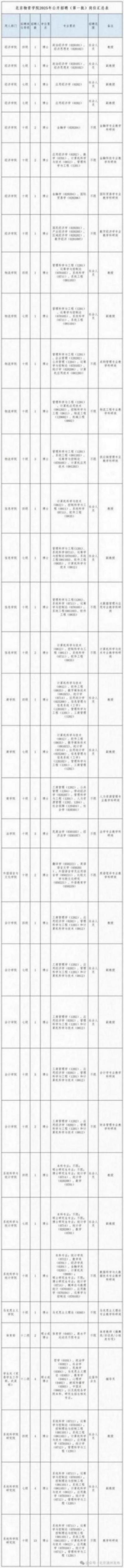共招86人!副中心兩所高校招聘啦,本周五還有現(xiàn)場招聘會