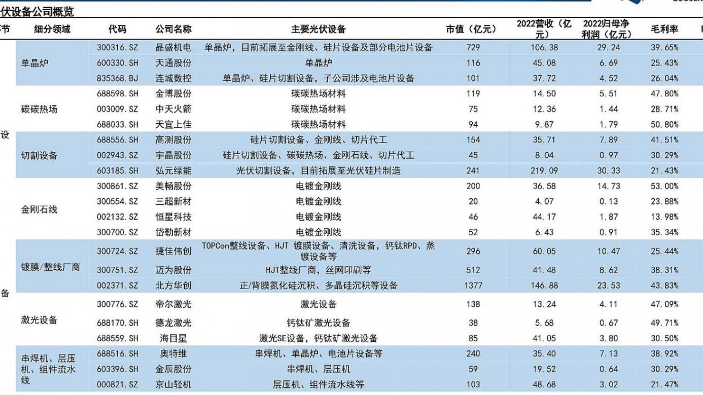 綠色未來:2025年新能源裝機大躍進,您準備好了嗎?