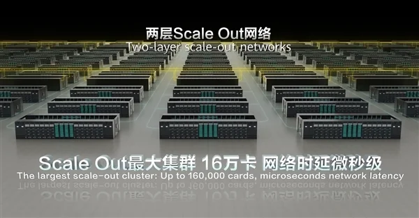 推理效率超NV H100！華為展示CloudMatrix 384“超級AI服務器”：384顆昇騰NPU+192顆鯤鵬CPU全對等互聯