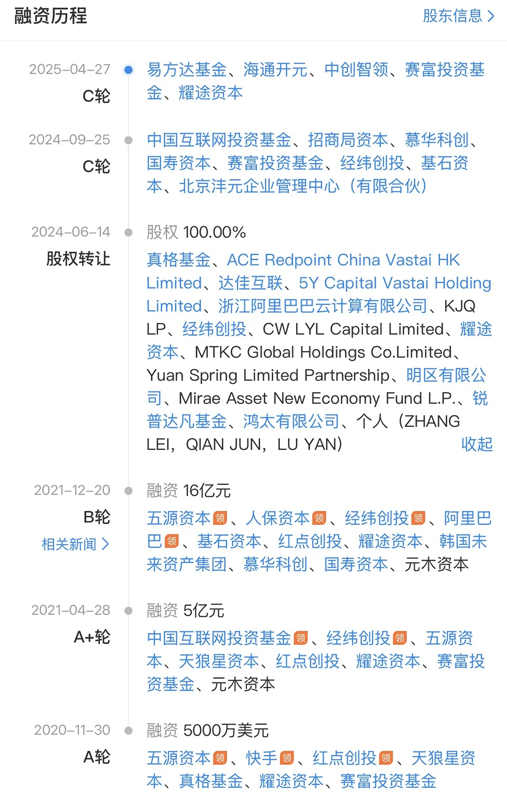 上海GPU獨角獸啟動IPO！估值百億，快手阿里都投了