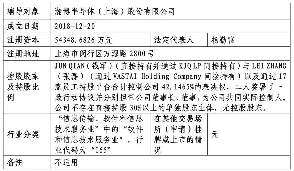 上海GPU獨角獸啟動IPO！估值百億，快手阿里都投了