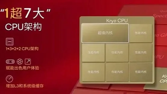 曝高通SM8845芯片定位驍龍8系旗艦：自研Oryon架構(gòu)、臺積電N3P