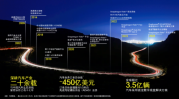 高通趙翊捷:生成式AI上車 變革智能駕乘體驗 高通趙翊捷:生成式AI上車 變革智能駕乘體驗