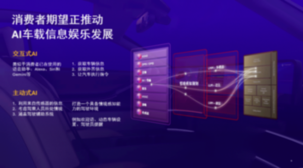 高通趙翊捷:生成式AI上車 變革智能駕乘體驗 高通趙翊捷:生成式AI上車 變革智能駕乘體驗
