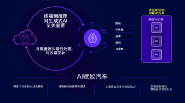 高通趙翊捷:生成式AI上車 變革智能駕乘體驗 高通趙翊捷:生成式AI上車 變革智能駕乘體驗