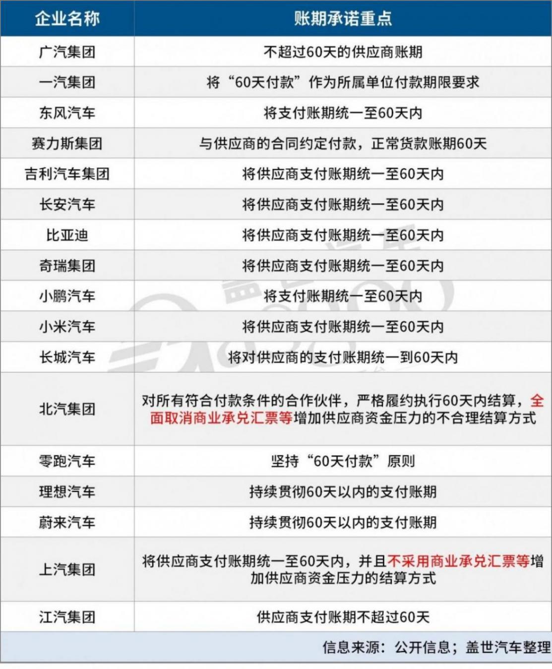 死磕供應商賬款支付痛點，實操性規范來了