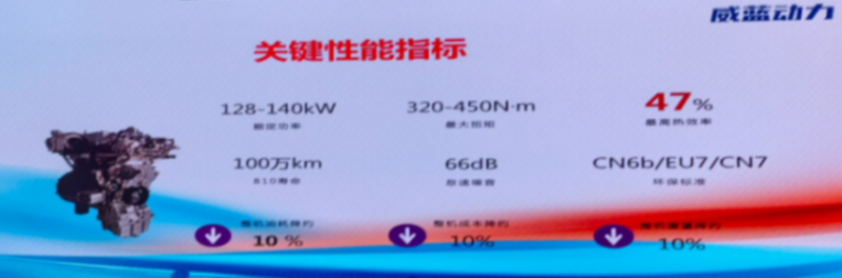 奇瑞旗下威藍動力正式揭牌，推出國內首款量產柴油混動發動機