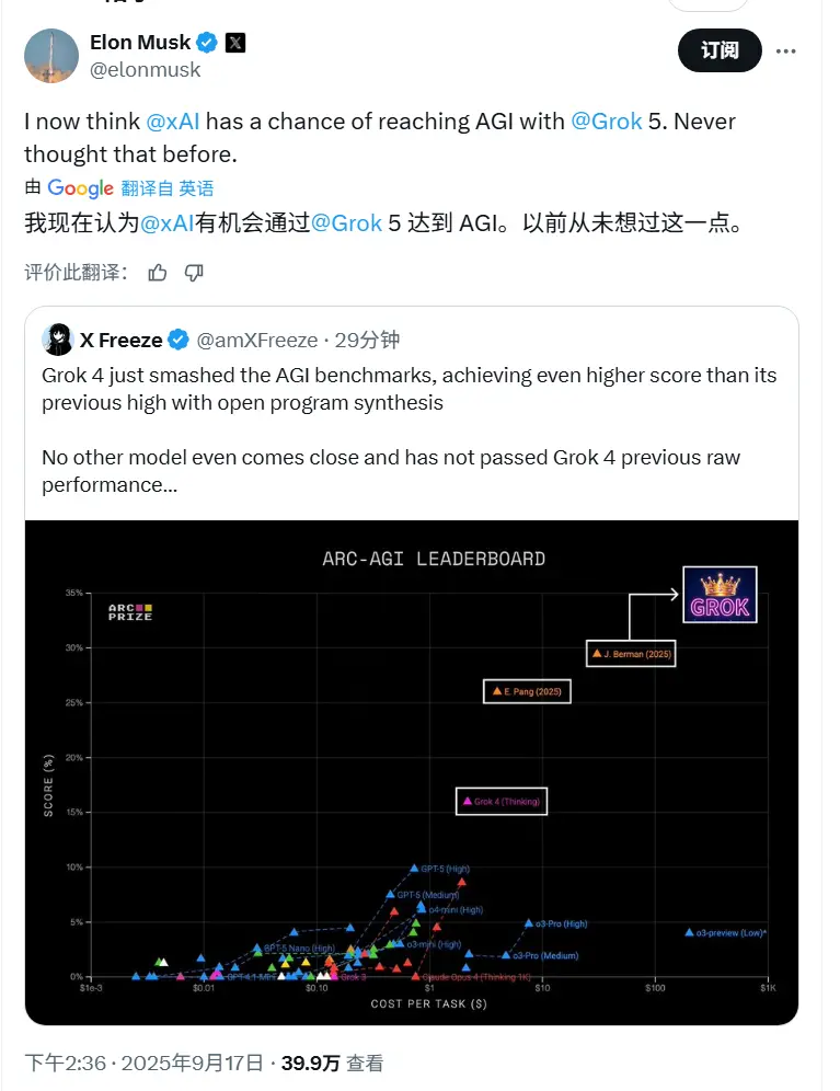 馬斯克：Grok 5有機(jī)會達(dá)到AGI，之前從沒想過