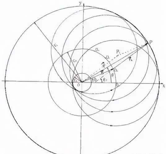 楊振寧:一個公式統治世界