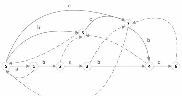 楊振寧:一個公式統治世界