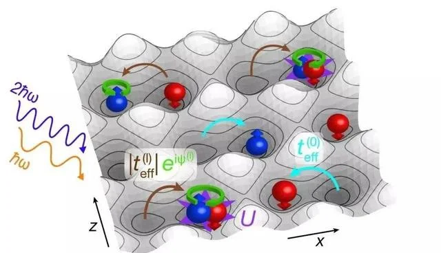 楊振寧:一個公式統治世界