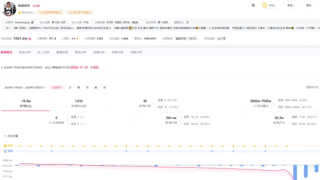 “二環十三郎”陳震,又栽了個“大跟頭”