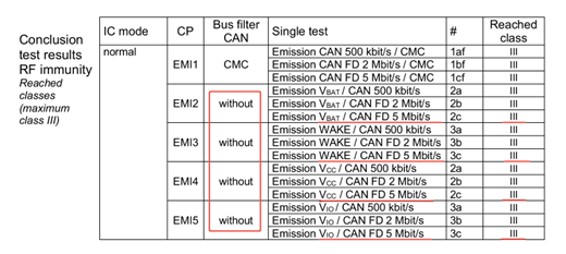 思瑞浦TPT1043AQ：以高適配、強抗擾與全國產化，打造車載CAN收發器標桿產品