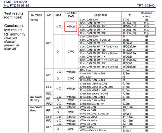 思瑞浦TPT1043AQ：以高適配、強抗擾與全國產化，打造車載CAN收發器標桿產品