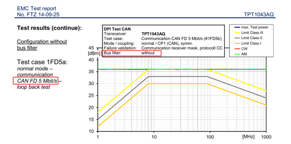 思瑞浦TPT1043AQ：以高適配、強抗擾與全國產化，打造車載CAN收發器標桿產品