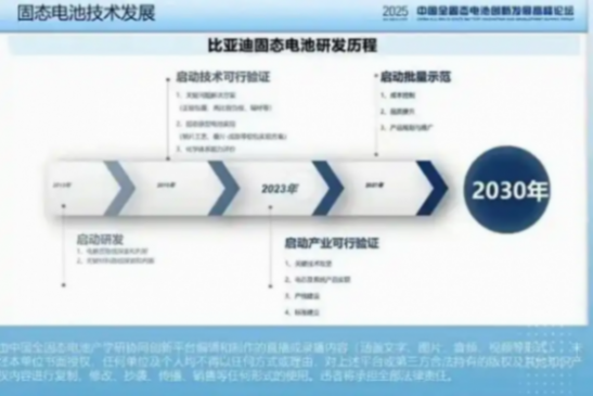 比亞迪固態(tài)電池&ldquo;亮家底&rdquo; 2027年千輛示范裝車